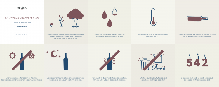 infographie conservation vin